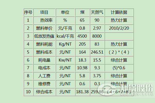 博天堂(btt)官网-918博天堂,让你更精彩